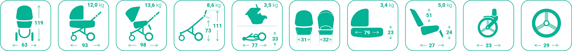 dane techniczne Pascal bebetto