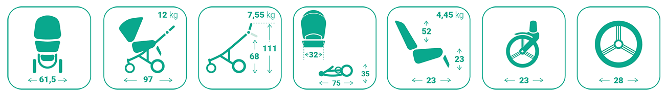 Bebetto Fluxo dane technicze