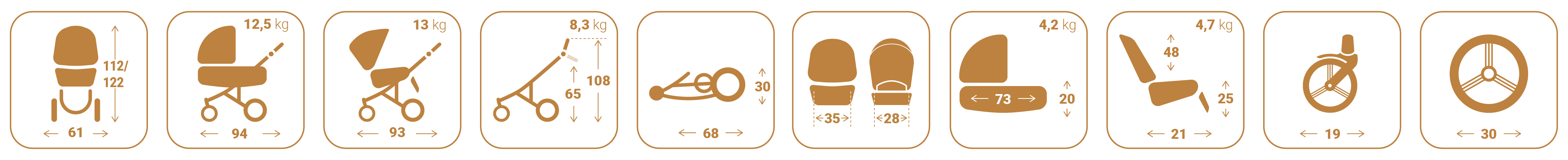 Bebetto odyseja x Eva Minge dane techniczne